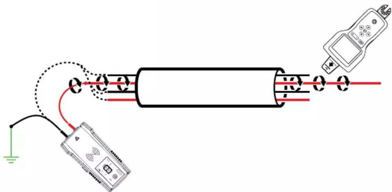 Beha-Amprobe AT8020EUR - Cómo ordenar cables agrupados - 2