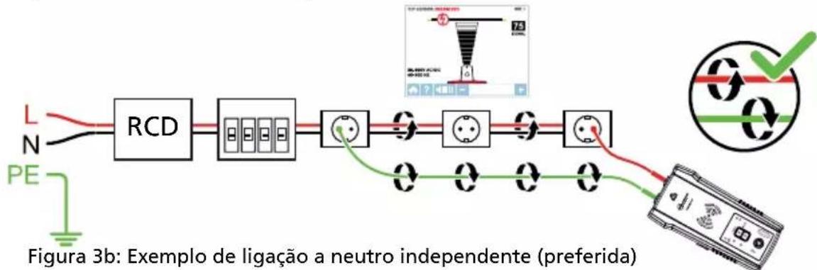 Beha-Amprobe AT8020EUR - Evitar problemas de cancelamento de sinal com uma ligação a neutro ou à terra independente - 2