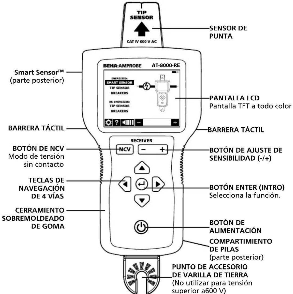 Beha-Amprobe AT8020EUR - Rastreo activo con una señal generada por el transmisor AT-8000-TE - 1