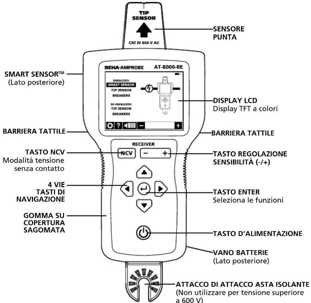 Beha-Amprobe AT8020EUR - Tracciamento attivo utilizzando un segnale generato dal trasmettitore AT-8000-TE - 1