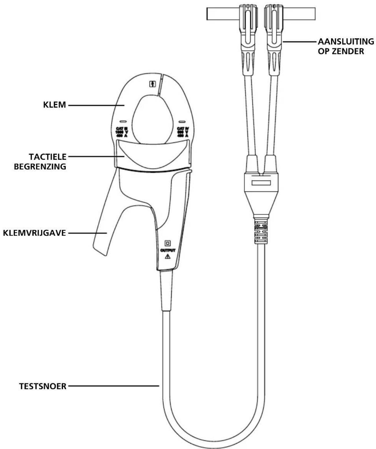 Beha-Amprobe AT8020EUR - CT-400-EUR Signaalklem - 1