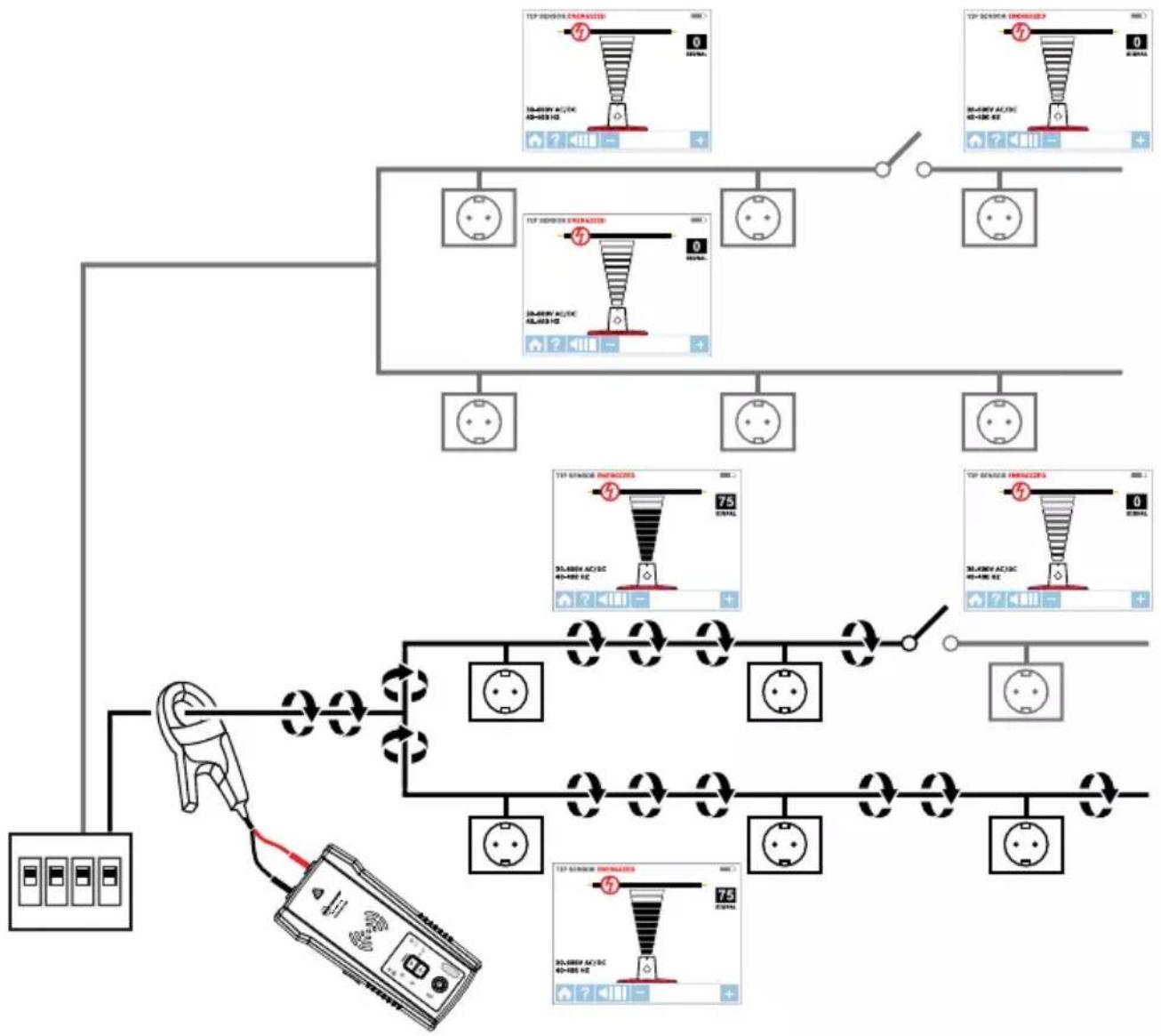 Beha-Amprobe AT8020EUR - Signal Clamp - Mapping Circuits - 1