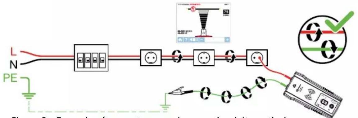 Beha-Amprobe AT8020EUR - Avoiding signal cancellation problems with a separate neutral or separate ground connection - 3