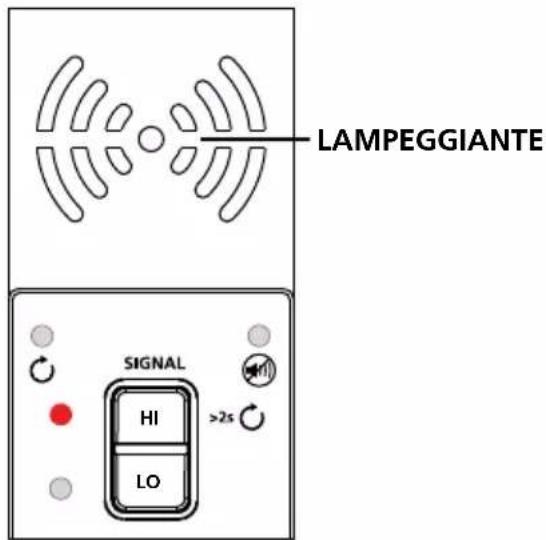 Beha-Amprobe AT8020EUR - Impostazione del trasmettitore AT-8000-TE - 1