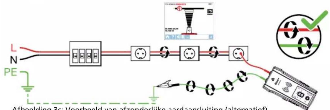 Beha-Amprobe AT8020EUR - Problemen met de signaalonderdrukking vermijden met een afzonderlijke neutrale of afzonderlijke aardaansluiting - 3