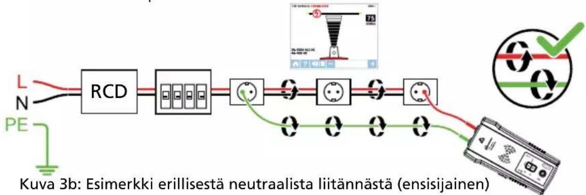 Beha-Amprobe AT8020EUR - Signaalin kumoutumisongelmien välttäminen neutraalilla tai erillisellä maadoitusliitännällä - 2
