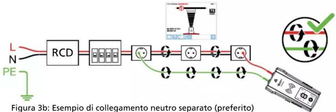 Beha-Amprobe AT8020EUR - Evitare problemi di annullamento del segnale con un collegamento a terra neutro o separato - 2