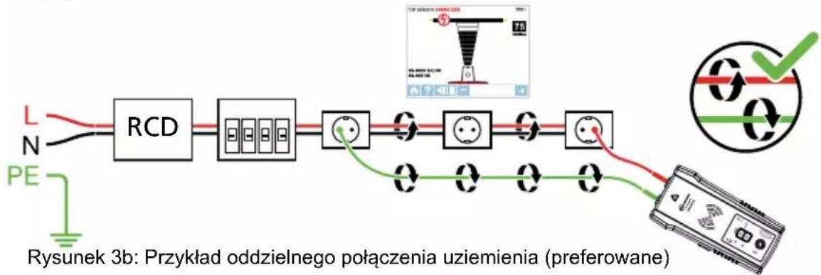 Beha-Amprobe AT8020EUR - Unikanie problemów z zanikiem sygnału z oddzielnym połączeniem zerowym lub oddzielnym połączeniem uziemienia - 2
