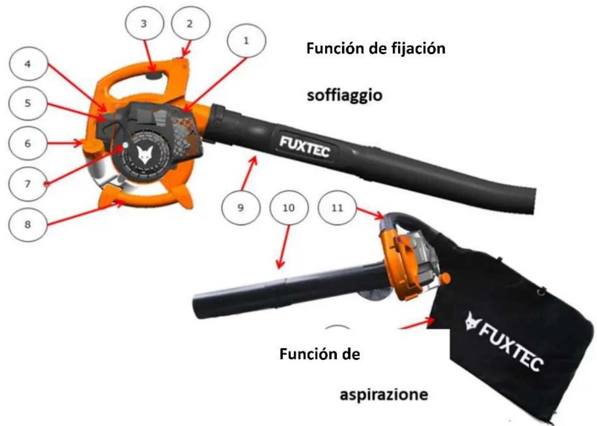 Fuxtec FXLB126 - Uso del combustible - 2