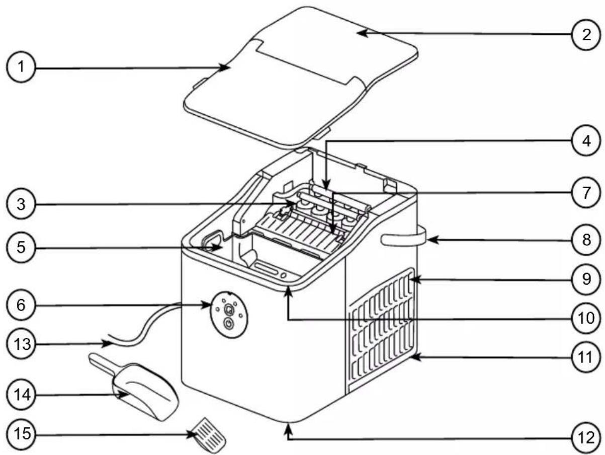 Duronic ICM12 - Kenmerken en specificaties - 1