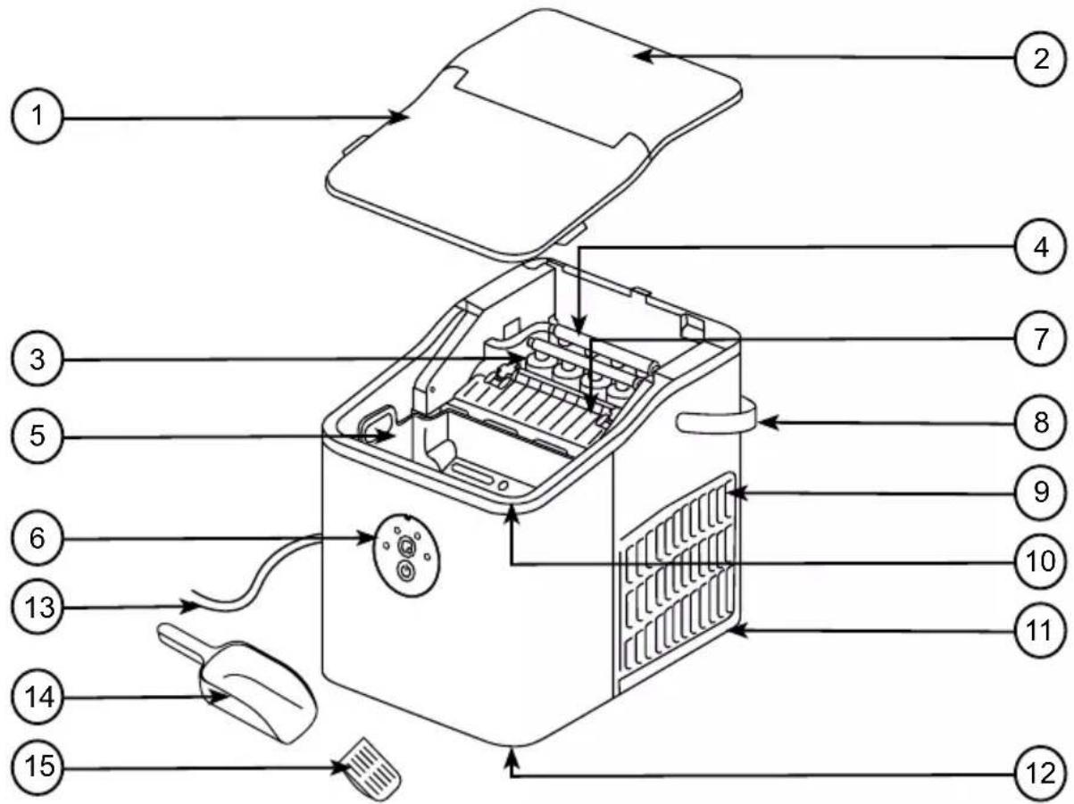 Duronic ICM12 - Features and Specifications - 1
