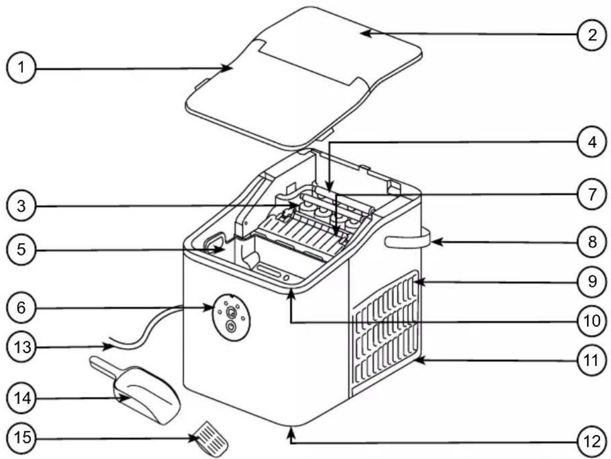 Duronic ICM12 - Caratteristiche e Specifiche tecniche - 1