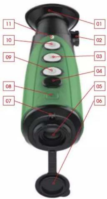 LIEMKE Keiler13 Pro - COMPONENTS AND CONTROLS - 1