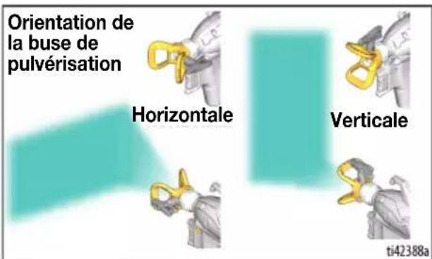 GRACO Ultra QuickShot 20B473 - Orientation de la buse de pulverisation - 2