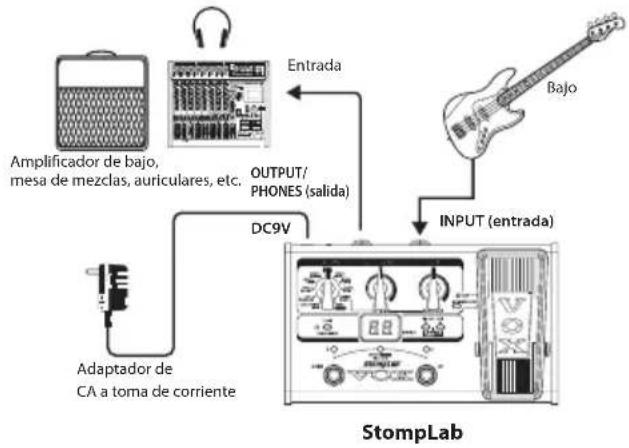 VOX StompLab IIG - Conexiones bfaces - 1