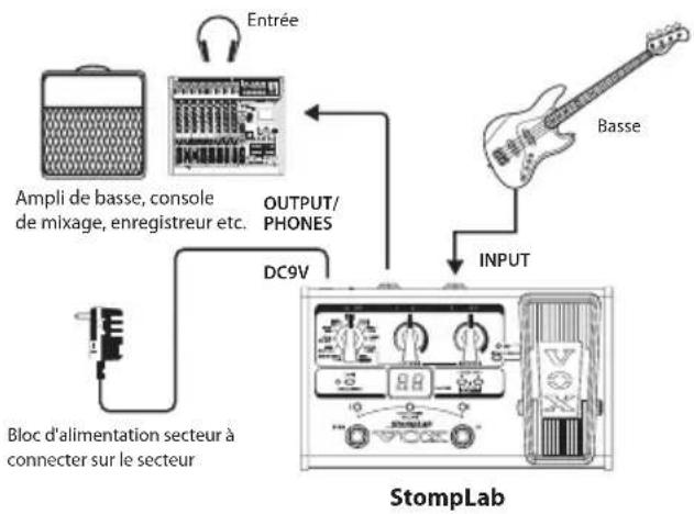 VOX StompLab IIG - Raccordements - 1