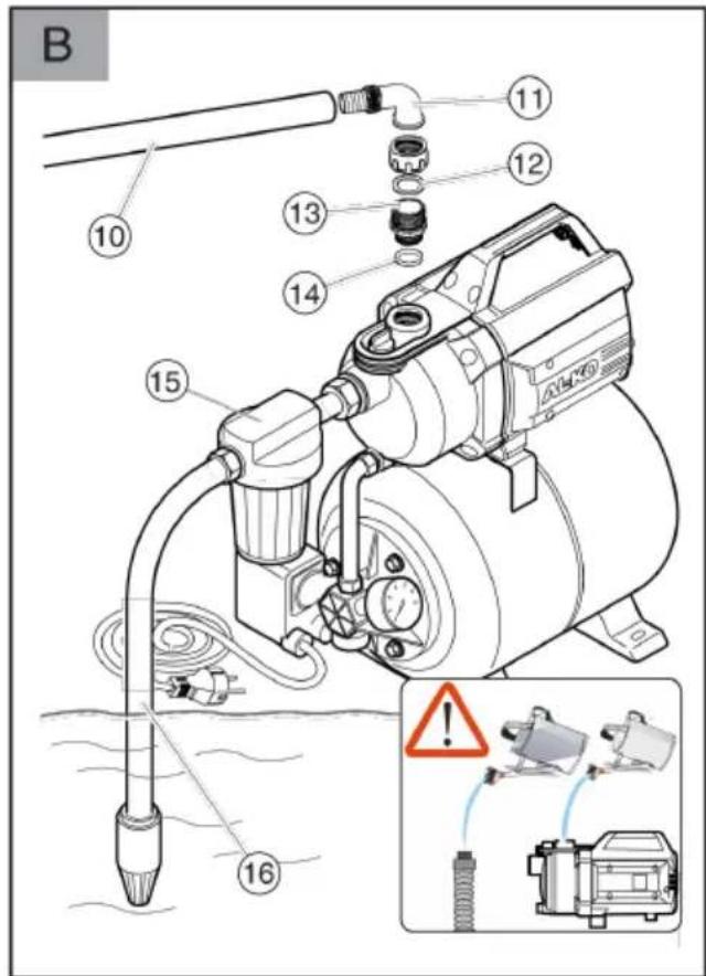 AL-KO HW 3500 - Inhaltsverzeichnis - 2