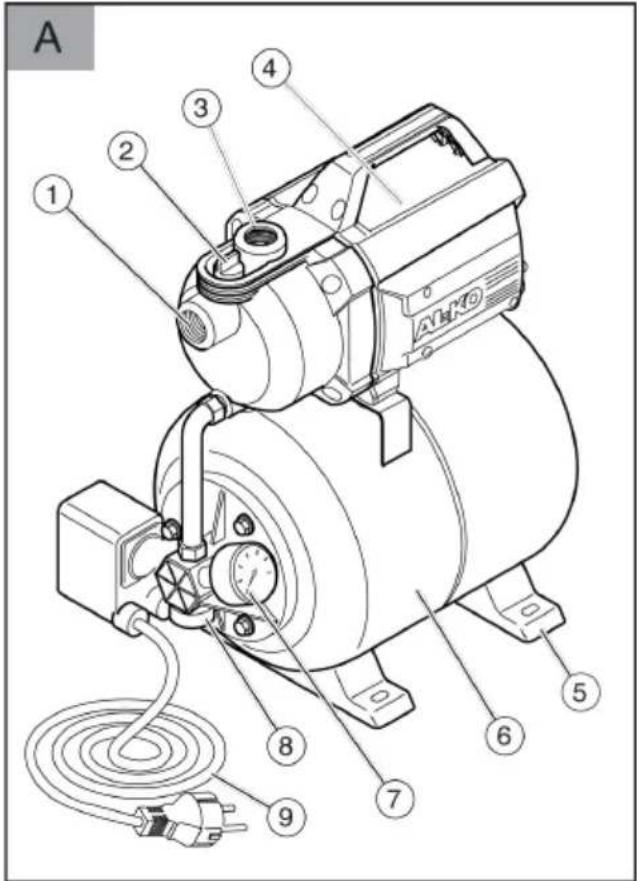 AL-KO HW 3500 - Inhaltsverzeichnis - 1