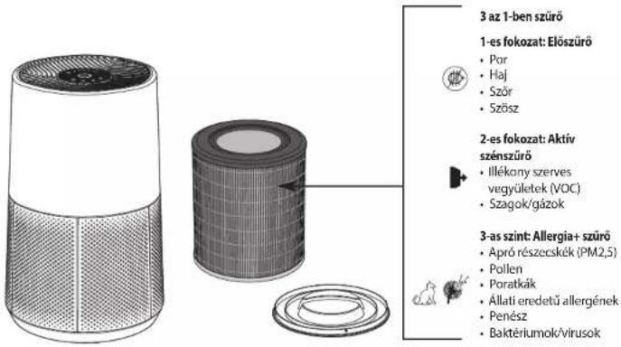 ROWENTA Pure Air City PU2840 - MUKODESIELV - 1