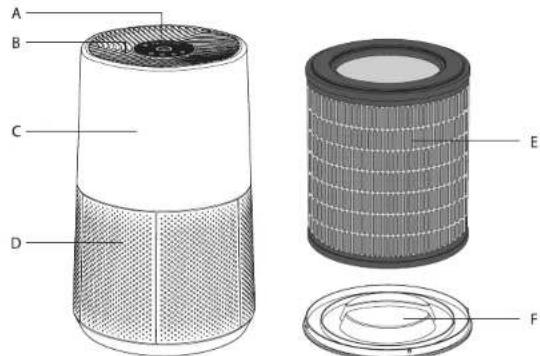 ROWENTA Pure Air City PU2840 - 1