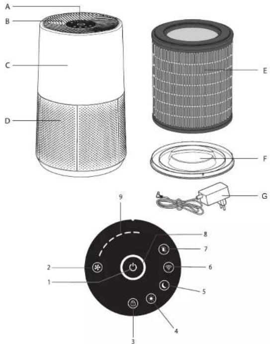 ROWENTA Pure Air City PU2840 - Nuteny reset: - 2