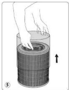 ROWENTA Pure Air City PU2840 - DISASSEMBLING/REASSEMBLING FILTERS - 5