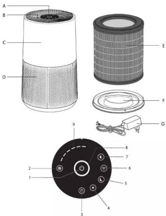 ROWENTA Pure Air City PU2840 - 1
