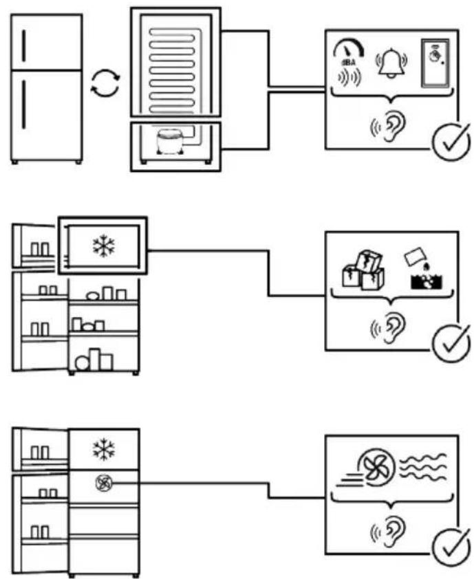 BEKO BCSA240K4SN - Fan continues to operate when the door is opened. - 1