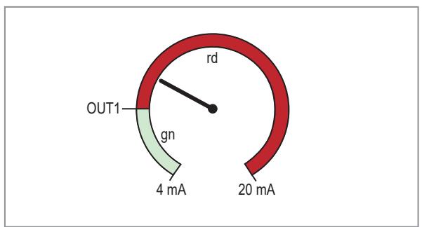 IFM DP4200 - coLr — display colours and colour changes - 1