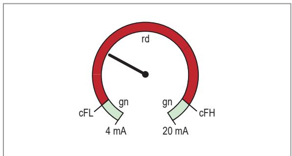 IFM DP4200 - cFH/cFL — upper/lower value for colour change - 1