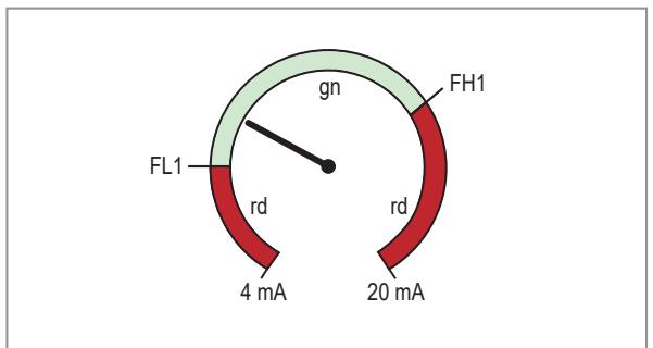 IFM DP4200 - coLr — display colours and colour changes - 4
