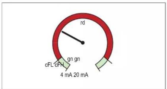 IFM DP4200 - cFH/cFL — valeur supérieure / inférieure avec changement de couleur - 1
