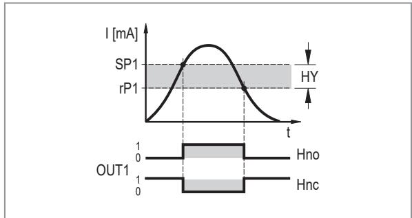 IFM DP4200 - SP1/rP1 — set point/reset point OUT1 - 1