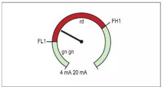 IFM DP4200 - coLr — couleur de l'affichage et changement de couleur - 3