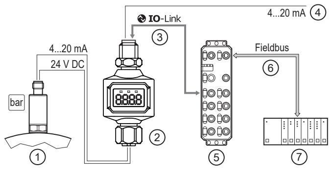 IFM DP4200 - Applikationsbeispiel - 1