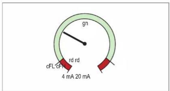 IFM DP4200 - cFH/cFL — valeur supérieure / inférieure avec changement de couleur - 2