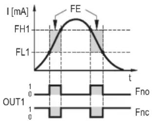 IFM DP4200 - FH1/FL1 — valeurs limites inférieures / supérieures de commutation pour la fonction fenêtre - 1