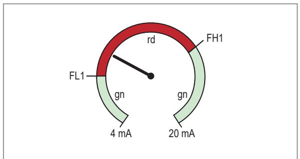 IFM DP4200 - coLr — Displayfarben und Farbwechsel - 3