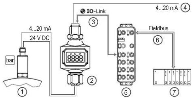 IFM DP4200 - Exemple d'application - 1