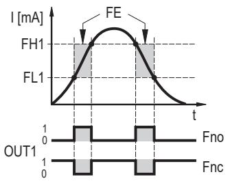 IFM DP4200 - FH1/FL1 — min/max switching limits for window function - 1