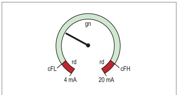IFM DP4200 - cFH/cFL — oberer / unterer Wert bei Farbwechsel - 2