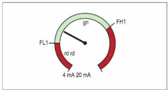 IFM DP4200 - coLr — couleur de l'affichage et changement de couleur - 4