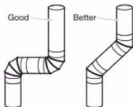 WHIRLPOOL YWED6605MC - Elbows: - 1