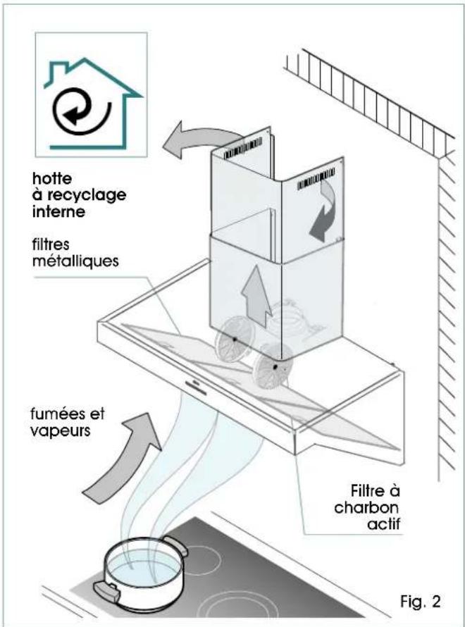 ILVE AGQ70 - HOTTE EN VERSION À RECYCLAGE INTERNE - 2