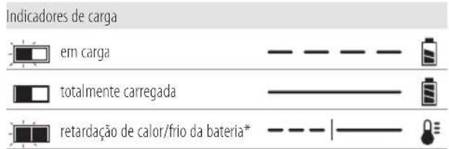 DEWALT DCE560 - Carregaruna bateria (Fig.B) - 1