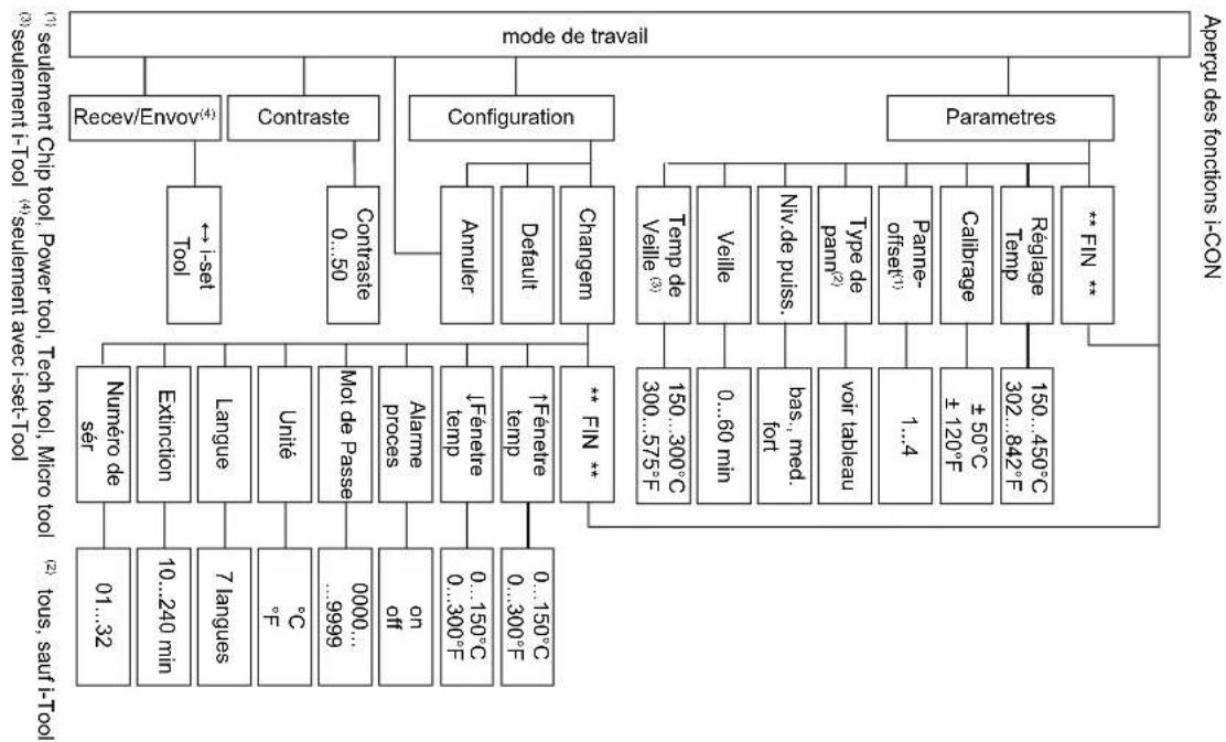 Ersa iCON 1 - Mode d'emploi simplifié - 1