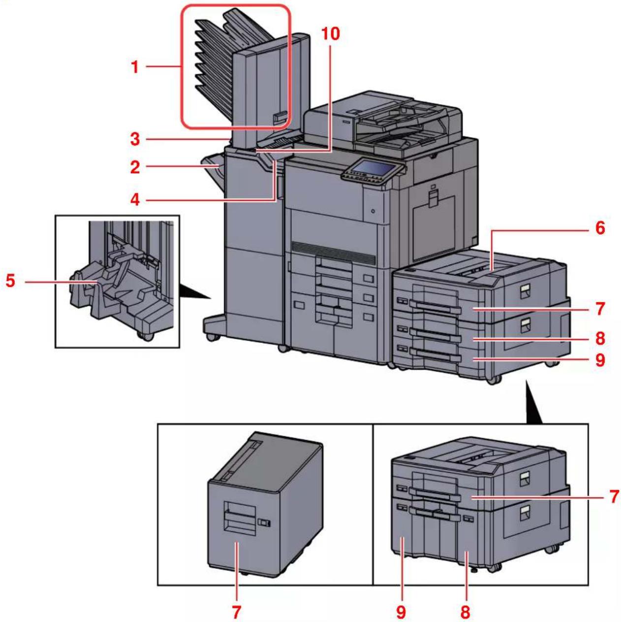 KYOCERA TASKalfa 9002i - Nomenclature (avec les équipements en option installés) - 1