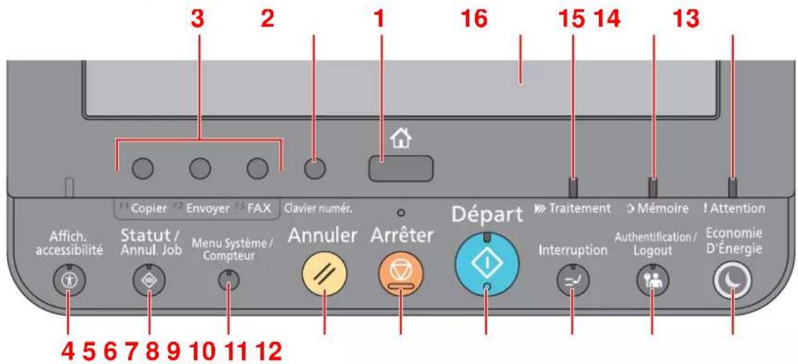 KYOCERA TASKalfa 9002i - Touches du panneau de commande - 1
