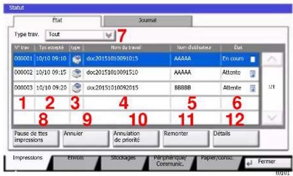 KYOCERA TASKalfa 9002i - Écran d'etat Impressions - 1