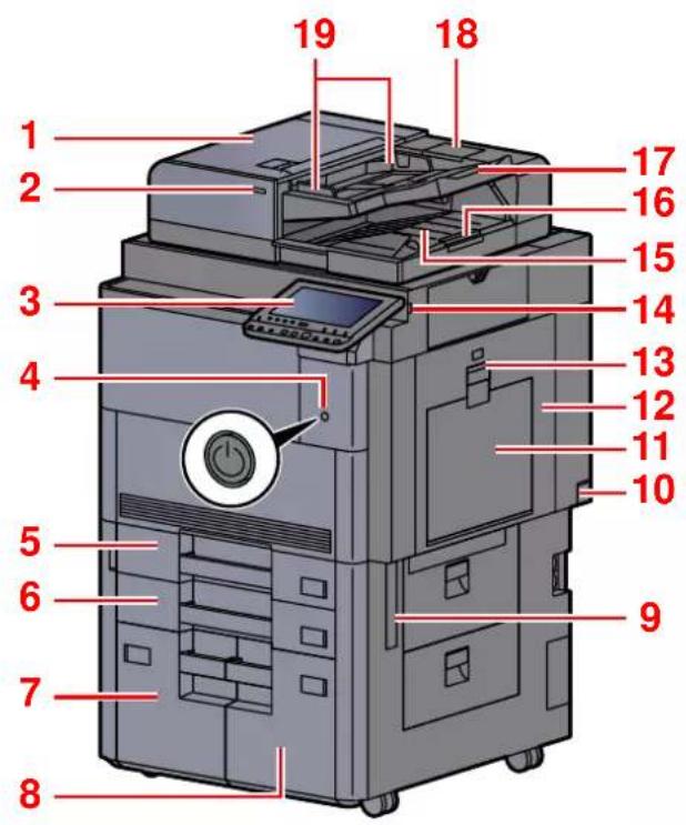 KYOCERA TASKalfa 9002i - Nomenclature (extérieur de la machine) - 1